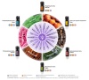 Картинка Набор эфирных масел doTERRA «Эмоциональная ароматерапия», 6x5 мл от магазина dōTERRA